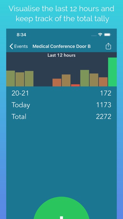 People Counter plus and minus buttons for counting